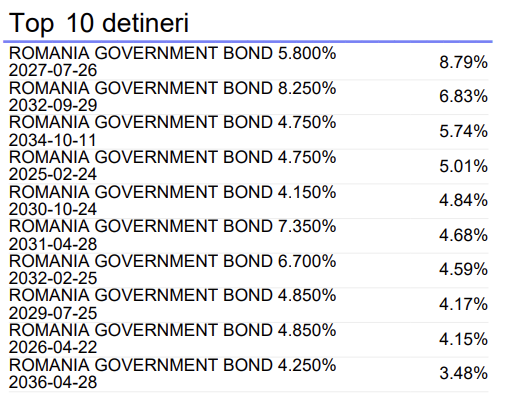 top-detineri-goldman-sachs-romania-ron-bond
