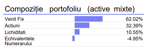 structura-goldman-sachs-ing-moderat-ron