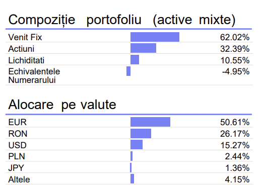 structura-goldman-sachs-ing-moderat-eur