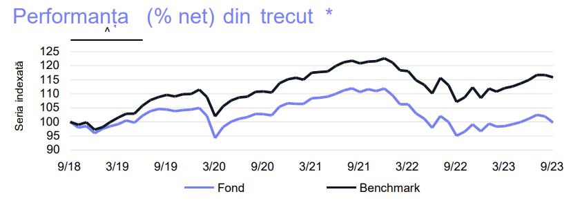 evolutie-goldman-sachs-ing-moderat-eur