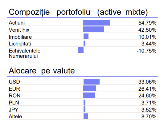 structura-goldman-sachs-ing-dinamic-ron