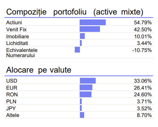 structura-goldman-sachs-ing-dinamic-eur
