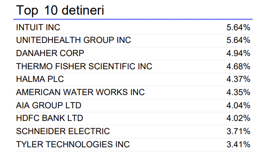 top-detineri-goldman-sachs-global-equity-impac-opportunities