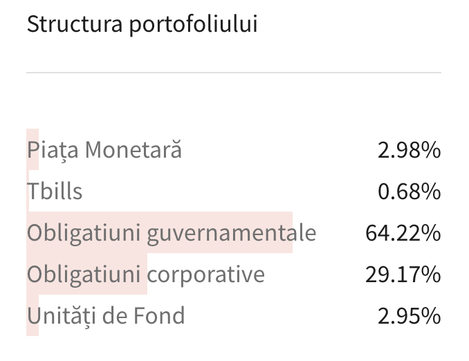 structura brd simfonia