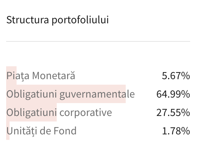 portofoliu brd euro fond