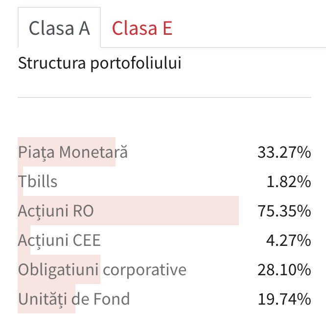 structura brd diverso