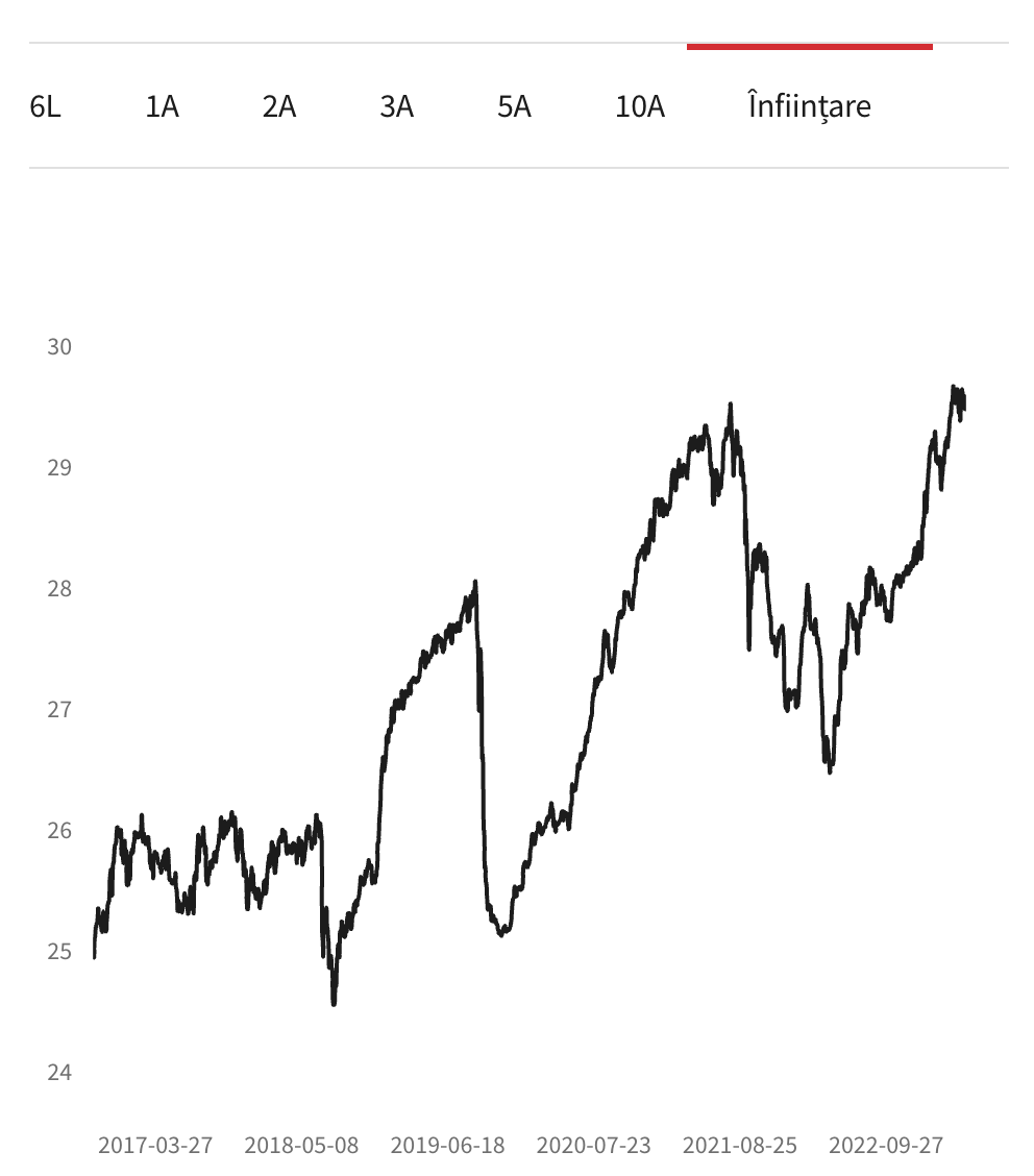 evolutie brd diverso clasa e