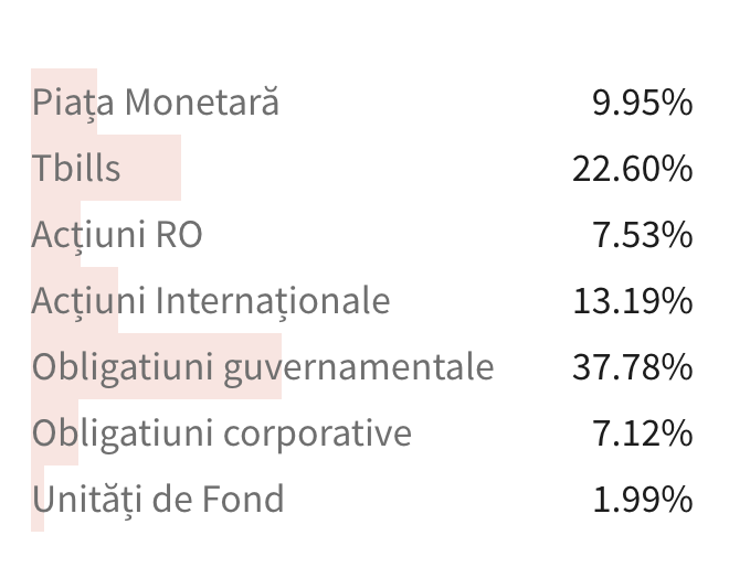 portofoliu brd oportunitati