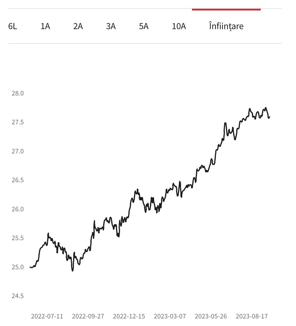 evolutie brd oportunitati clasa ron