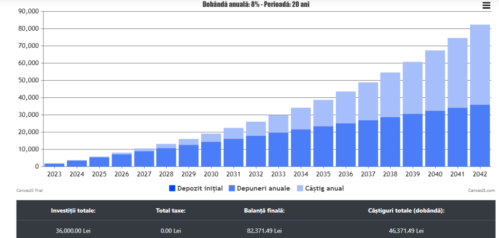 Pe ce cheltuie românii banii și cât alocă pentru investiții?