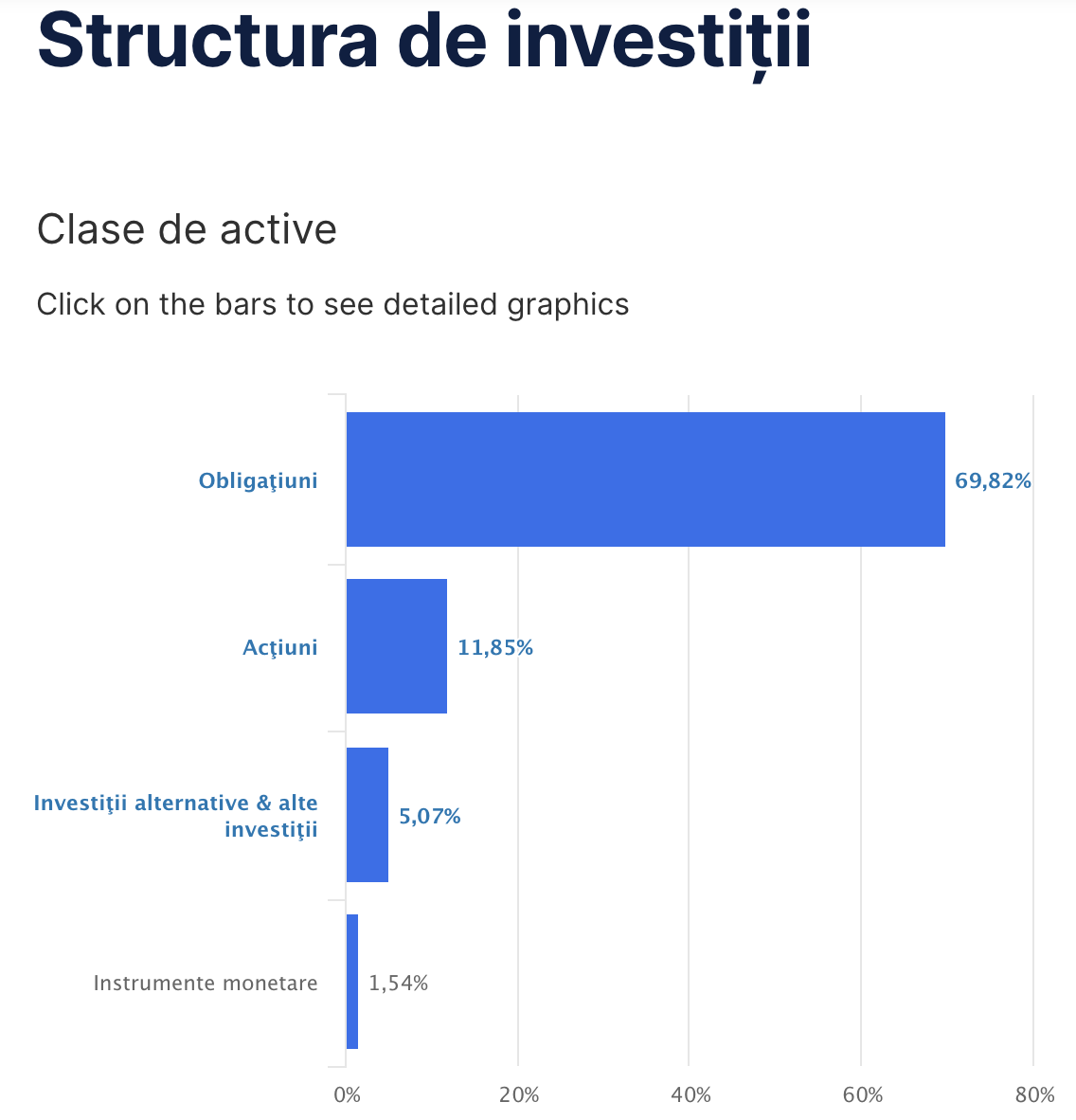 structura erste mix prudent euro