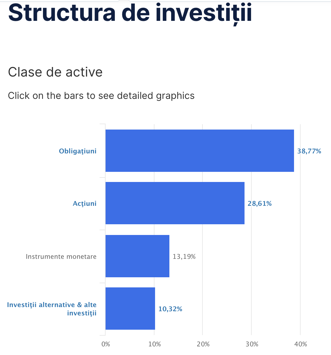 structura you invest active eur