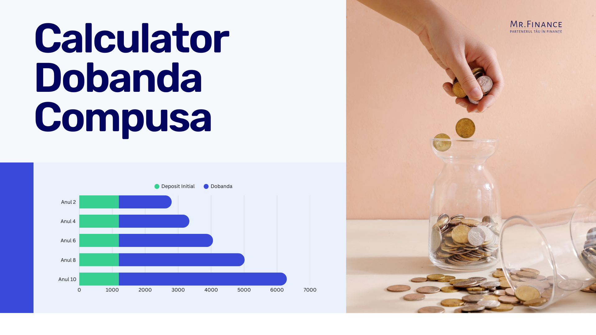 Calculator dobanda compusa: Simulează Câștigurile Tale