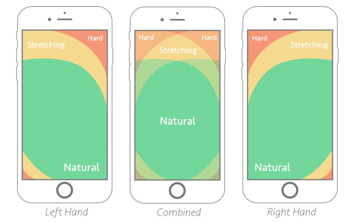 Thumb Zone areas