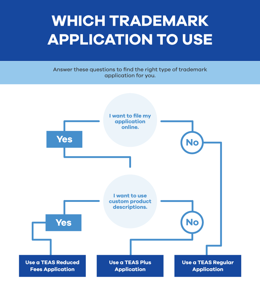 How to Register an Online Business