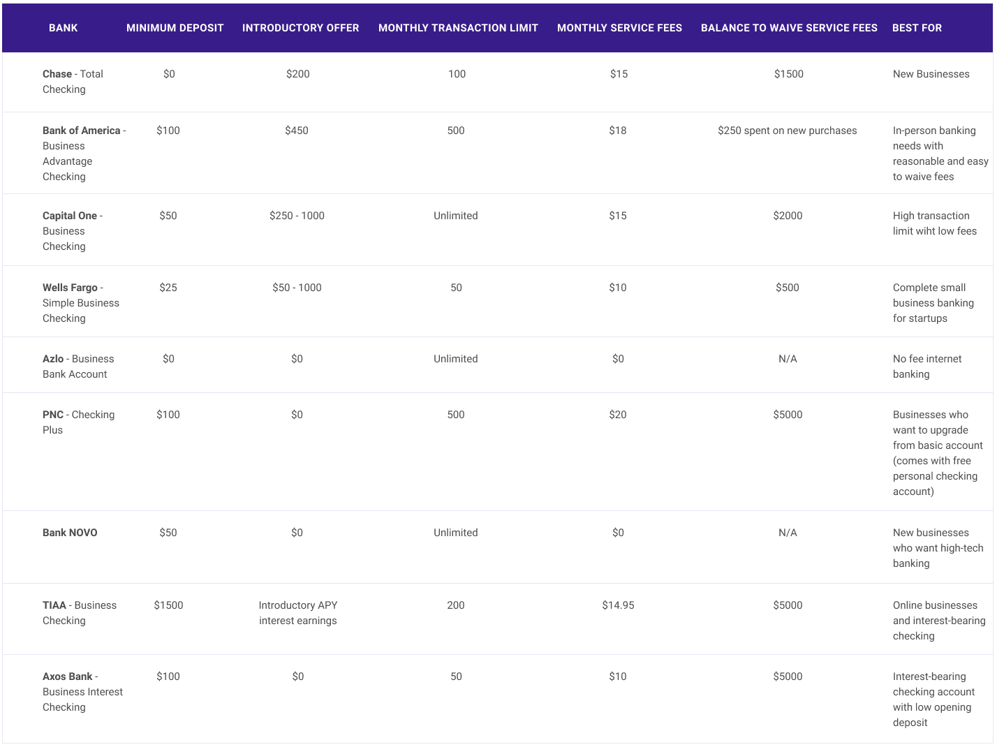 personal loans interest rates