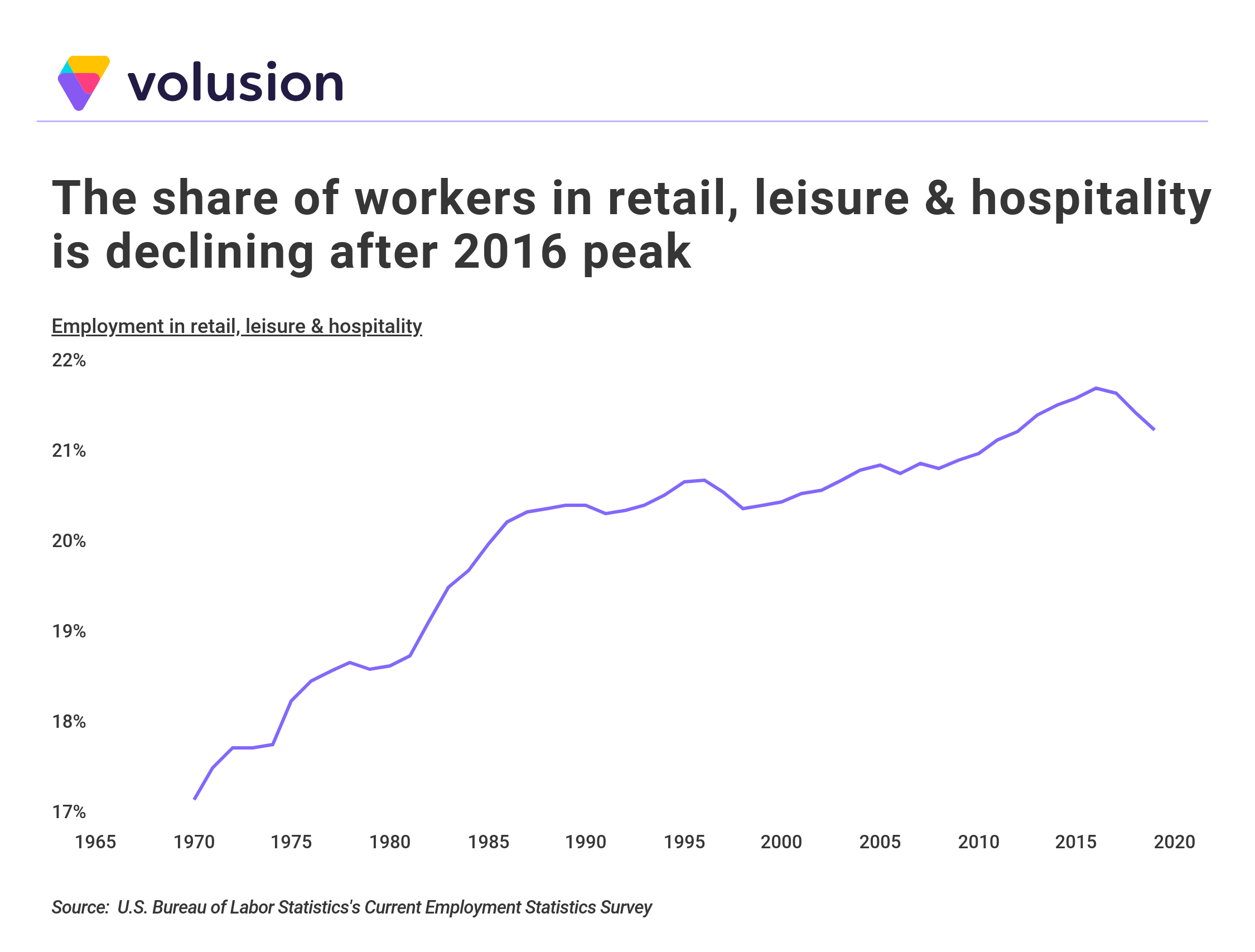 Cities With the Most Impacted Workforces During Coronavirus