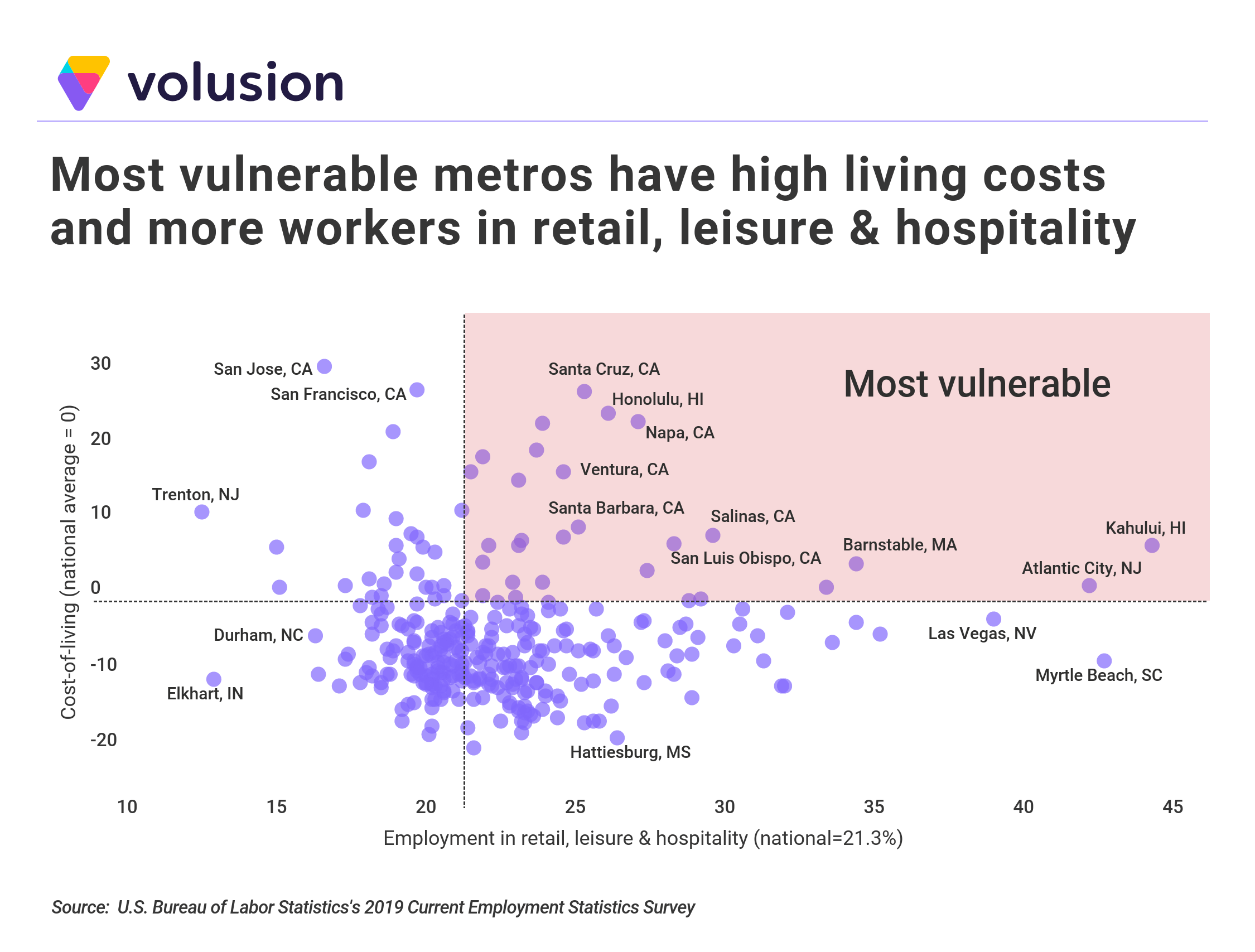 Cities With the Most Impacted Workforces During Coronavirus