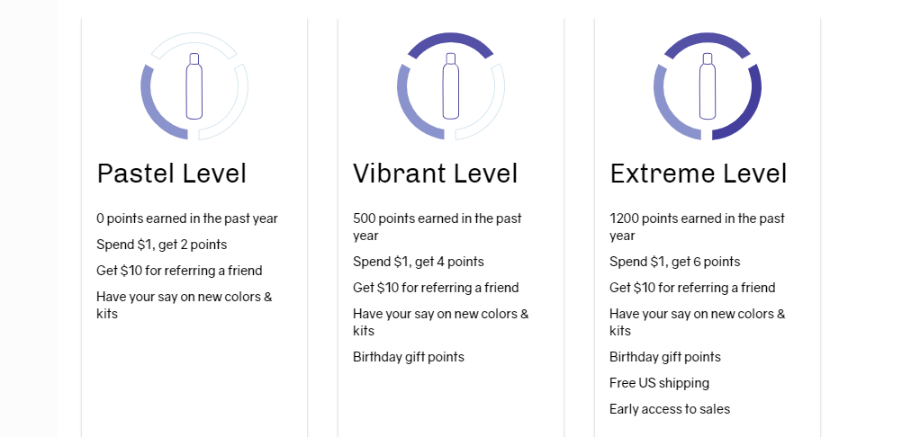 Ecommerce Referral Programs: 9 Questions to Ask Before Launching