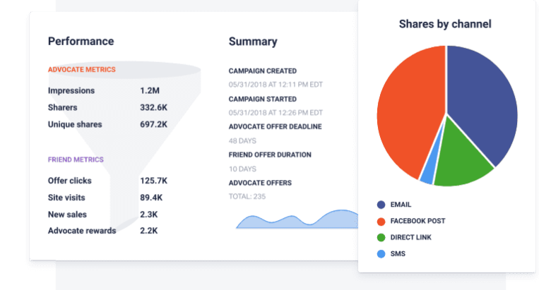 Ecommerce Referral Programs: 9 Questions to Ask Before Launching