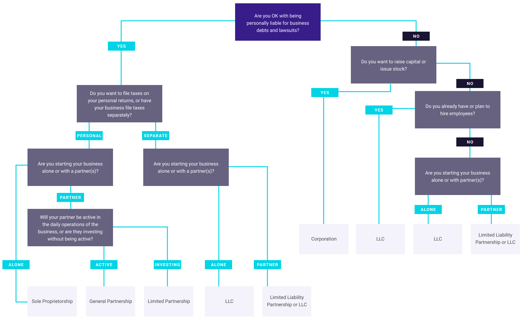 Business structure. Структура бизнеса. Структура бизнеса автодилера. Структура делового центра. Структура бизнеса фото.