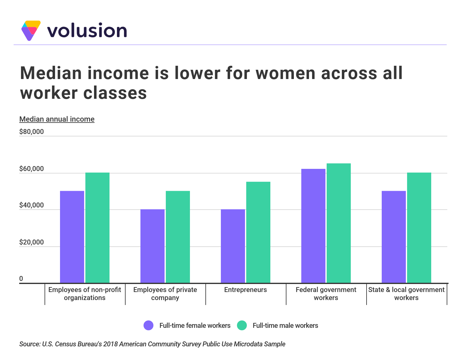 Cities With the Most Successful Female Entrepreneurs