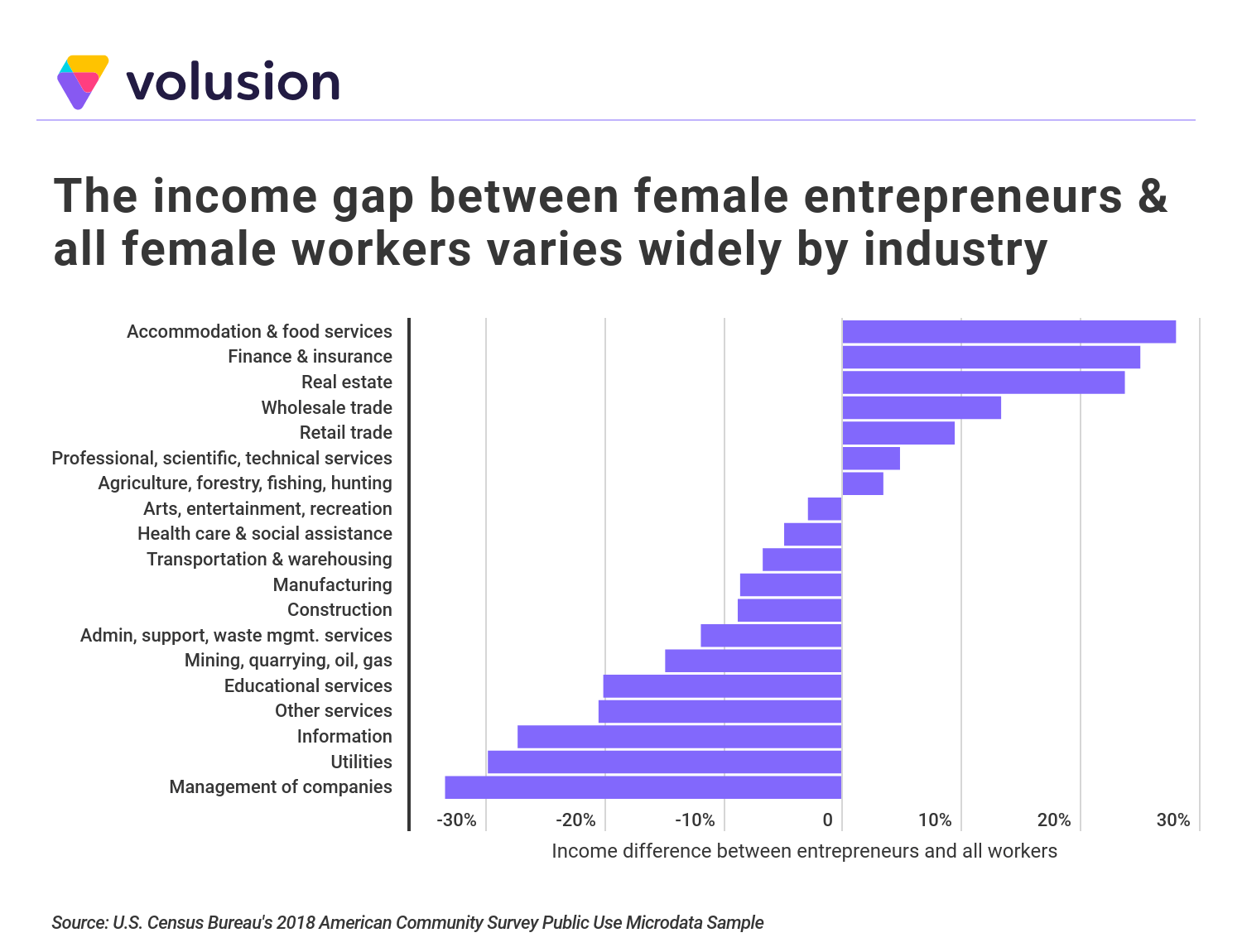 Cities With The Most Successful Female Entrepreneurs Volusion 2852