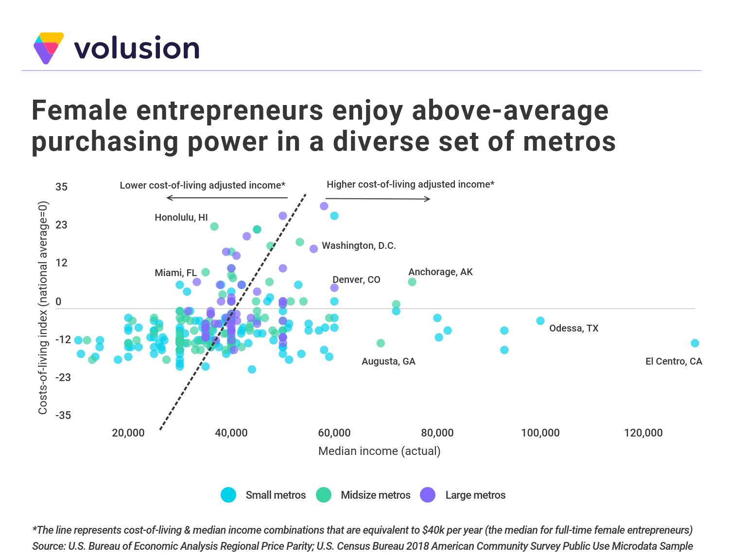 Cities With the Most Successful Female Entrepreneurs