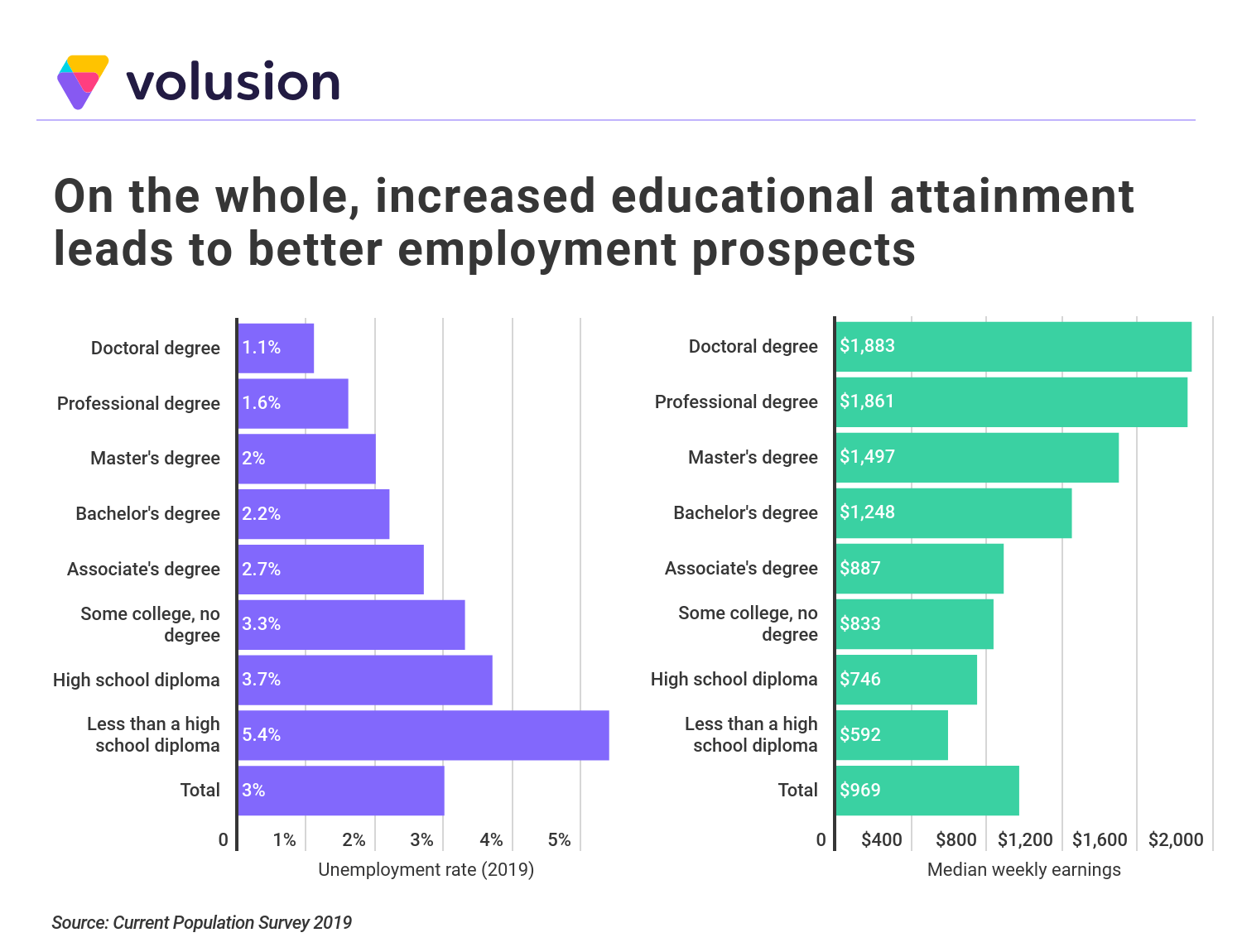 Jobs For Education Degree