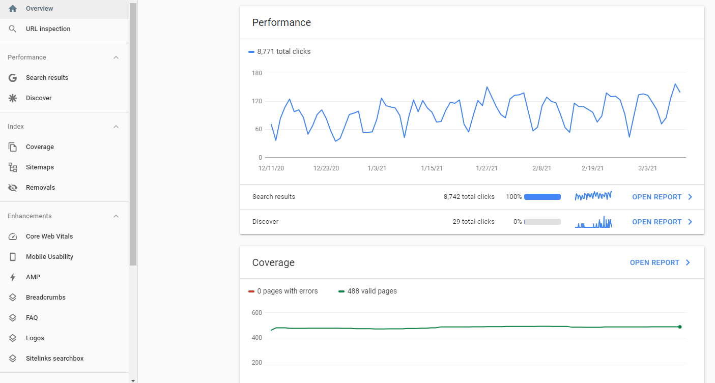 Screenshot of Google Search Console Dashboard.