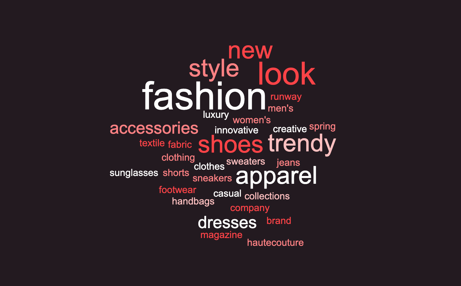 Fashion Keywords.