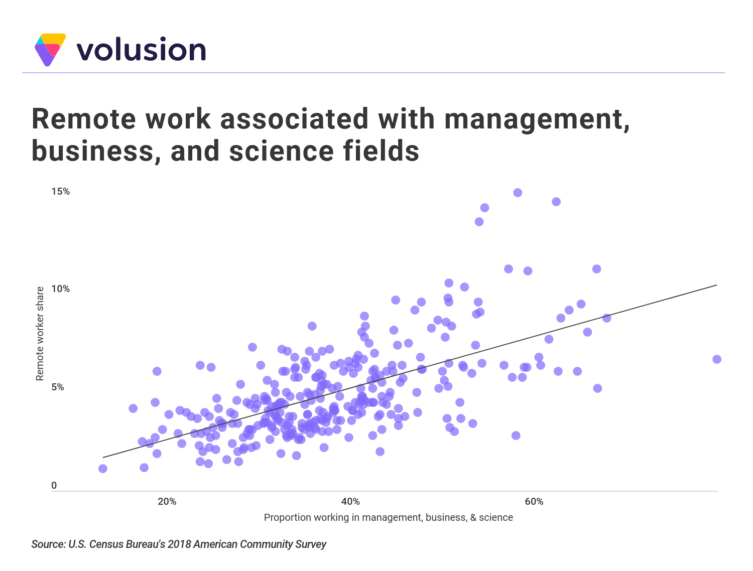 Cities With the Most Remote Workers