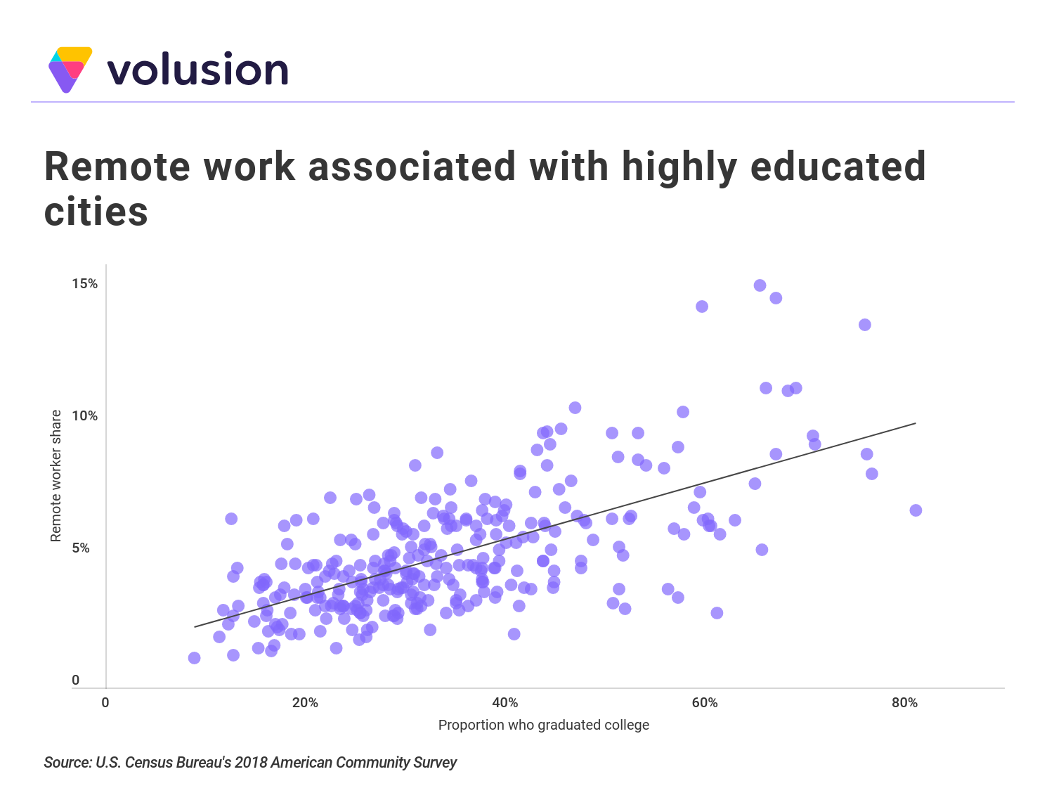 Cities With the Most Remote Workers