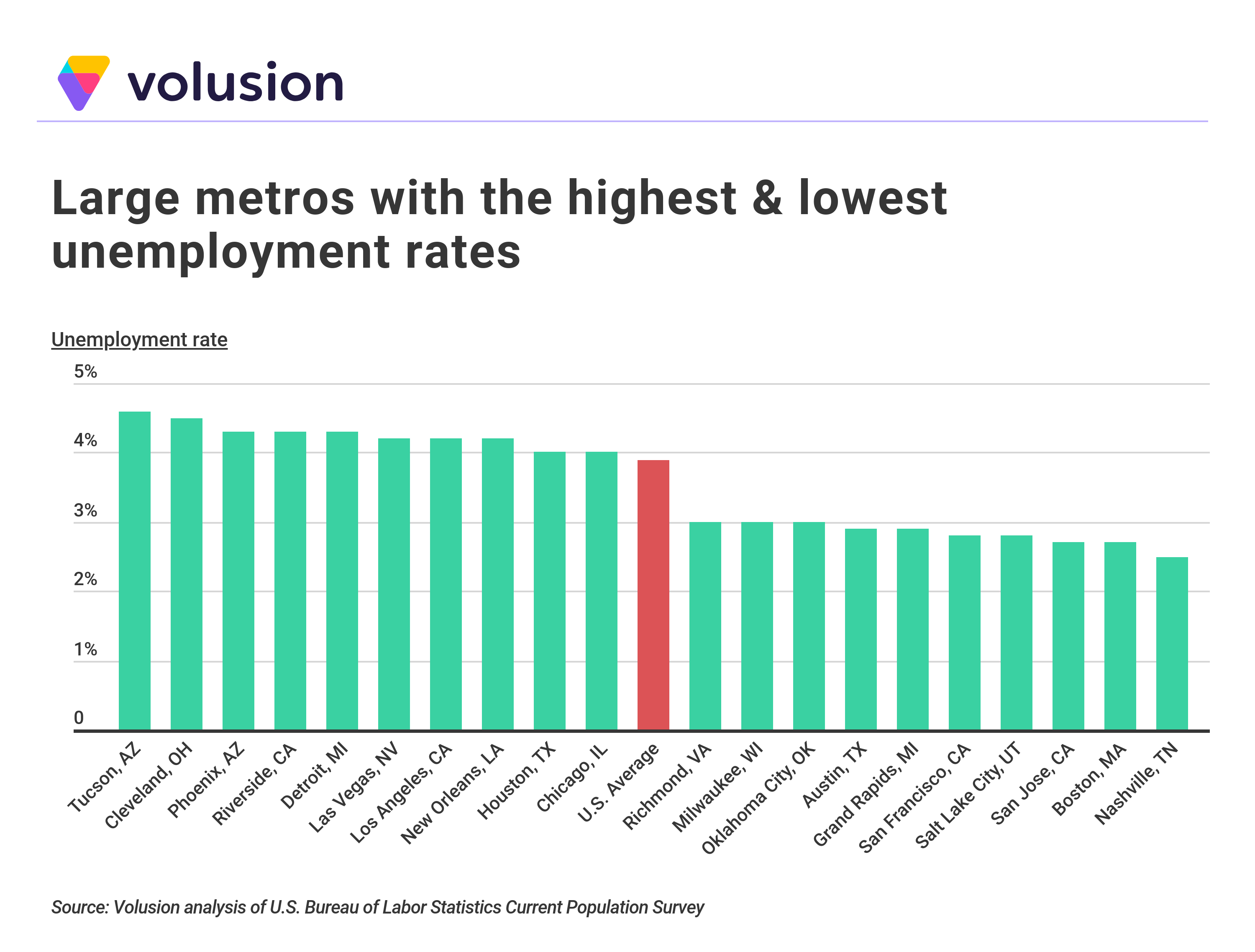 Cities With the Best Career Opportunities