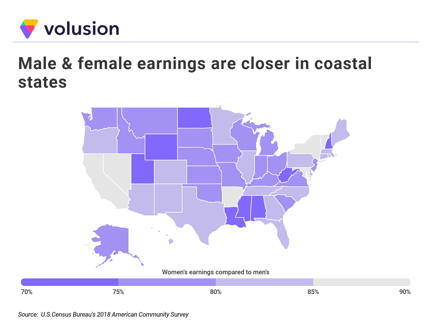 Cities With the Smallest Female Wage Gap