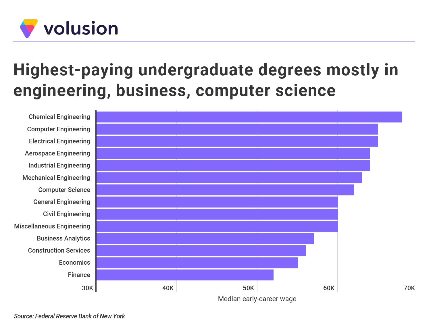 Public Colleges Whose Students Earn the Most After Graduation