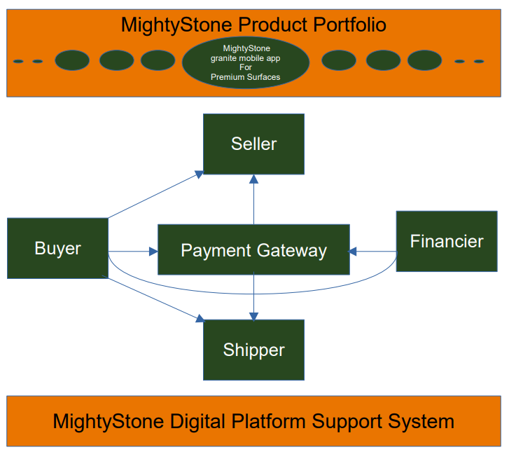 MightyStonePartners