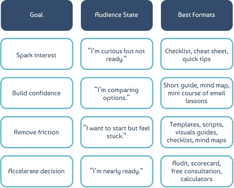 lead magnet small business UK lead magnet small business UK