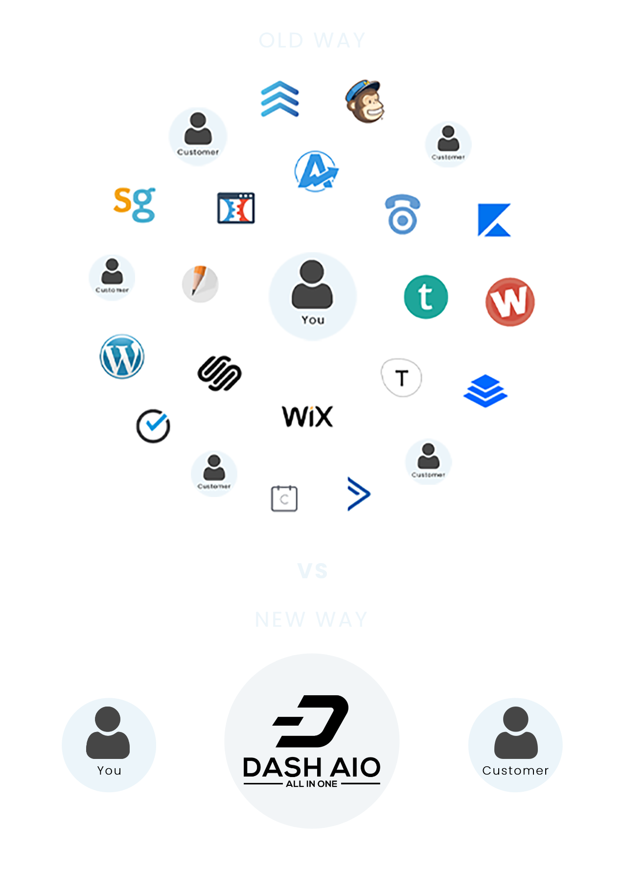 DASH - All In One Business Systems