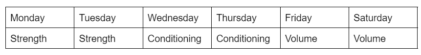 Weekly Training Scheme