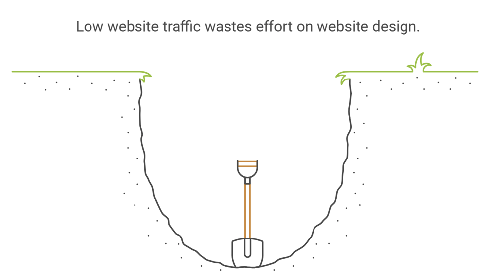 Fix website traffic issues and drive more visitors with smart SEO strategies. Fix website traffic issues and drive more visitors with smart SEO strategies.