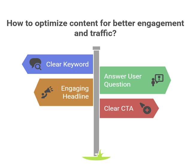 Visual guide to understanding why websites fail to get traffic Visual guide to understanding why websites fail to get traffic