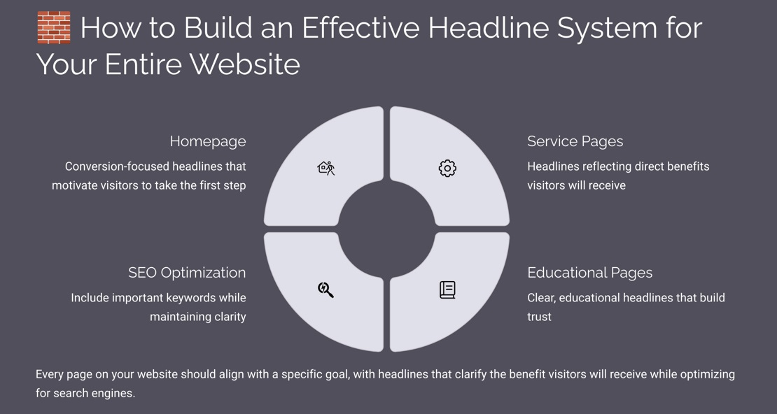 How to Build an Effective Headline System for Your Entire Website How to Build an Effective Headline System for Your Entire Website
