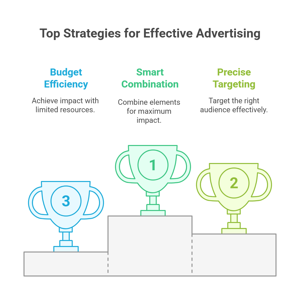 Advice for businesses on making a strong impact with limited budgets using psychology-based strategies. Advice for businesses on making a strong impact with limited budgets using psychology-based strategies.