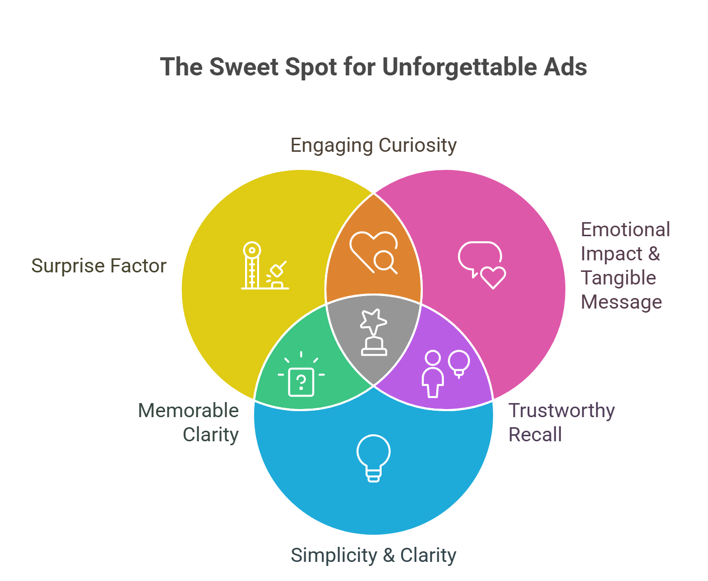 Case studies of real-world viral advertising campaigns. Case studies of real-world viral advertising campaigns.
