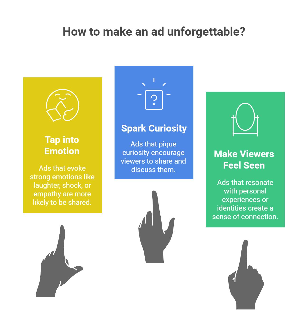 The psychological factors behind successful ad campaigns. The psychological factors behind successful ad campaigns.