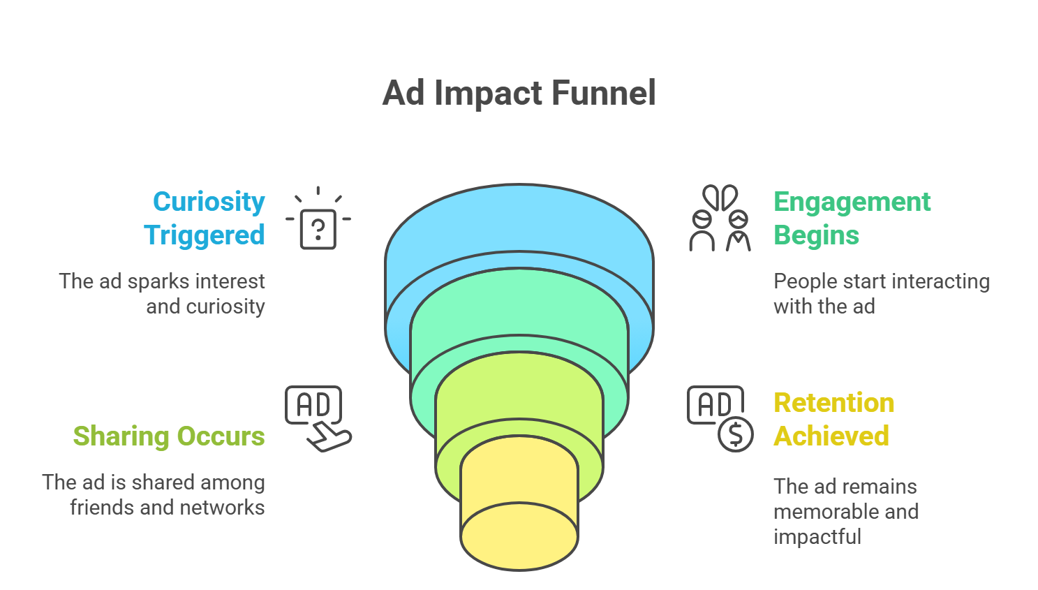 Analysis of how viral ads impact audience psychology. Analysis of how viral ads impact audience psychology.