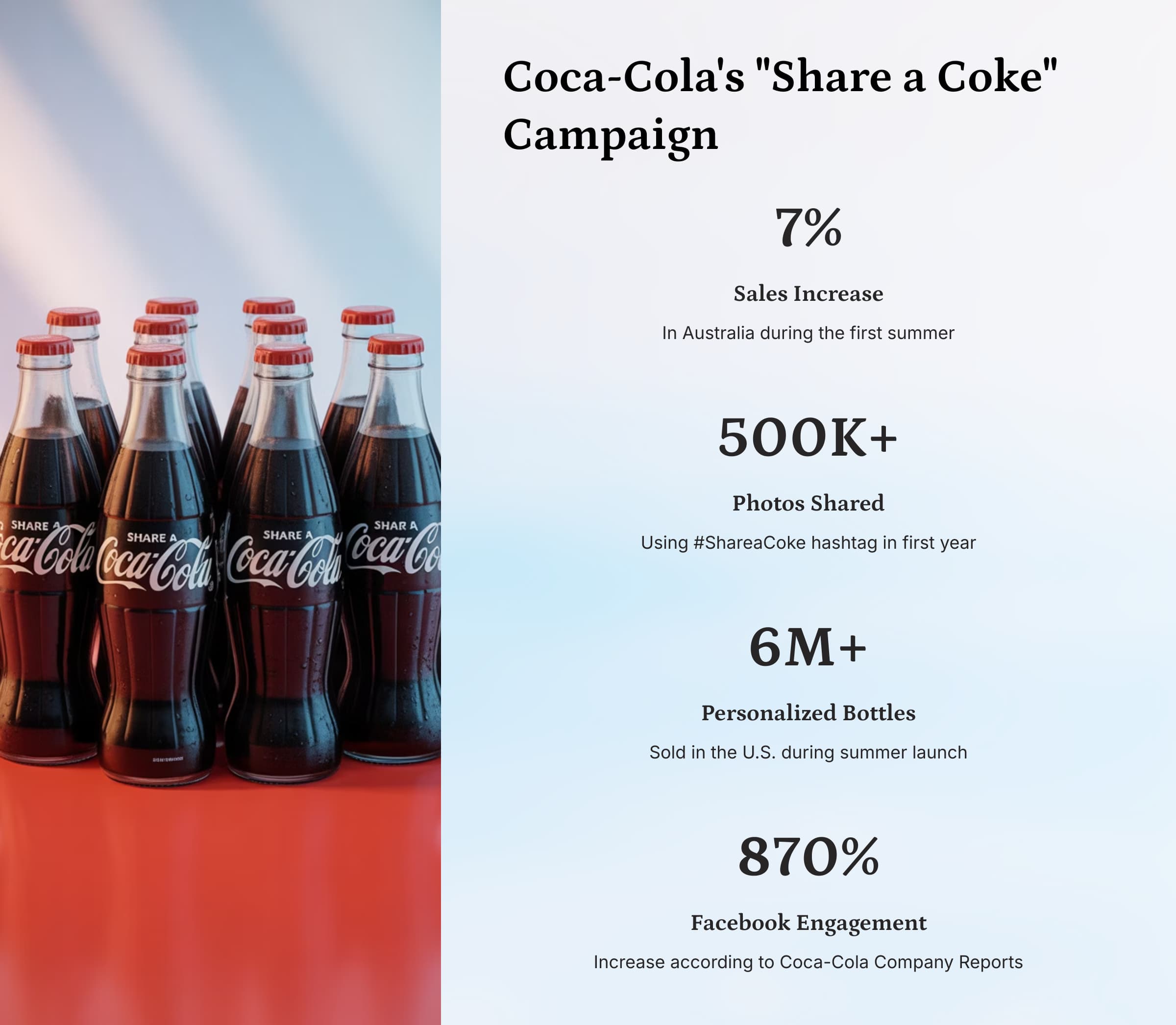 Coca-Cola Share a Coke campaign with personalized bottles, example of emotional advertising and viral marketing Coca-Cola Share a Coke campaign with personalized bottles, example of emotional advertising and viral marketing