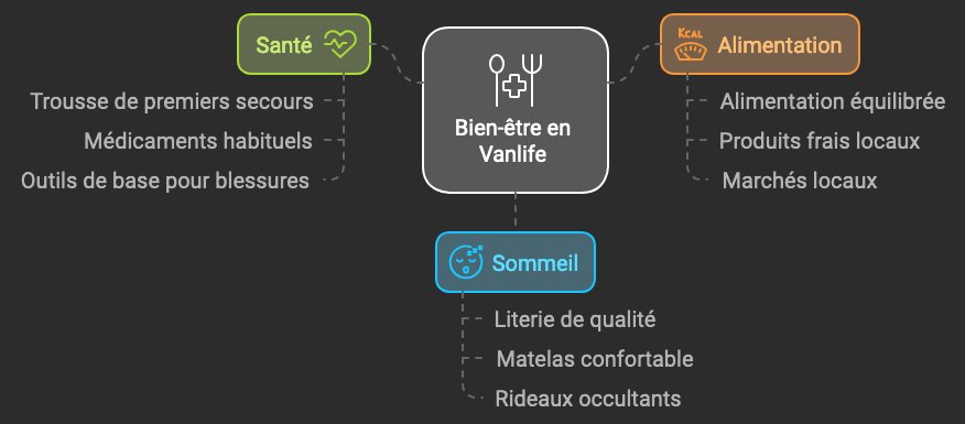prendre-soins-de-soi-en-route-en-van prendre-soins-de-soi-en-route-en-van