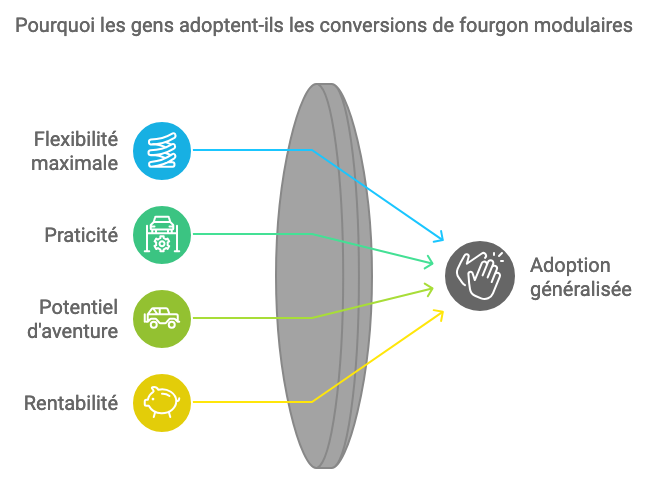 Opter pour un Aménagement Modulaire de Fourgon Opter pour un Aménagement Modulaire de Fourgon